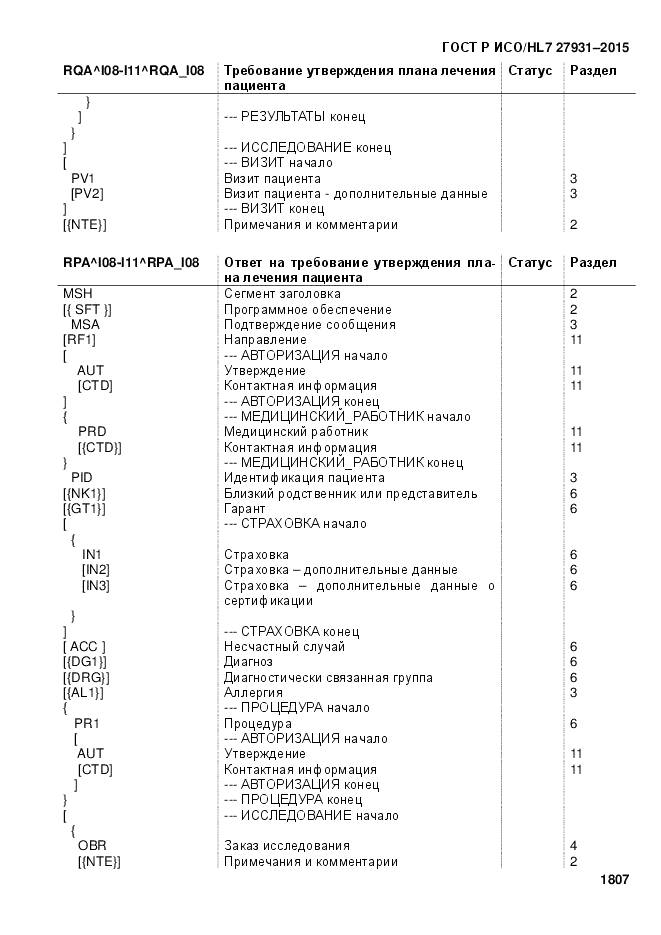 ГОСТ Р ИСО/HL 7 27931-2015, страница 1814